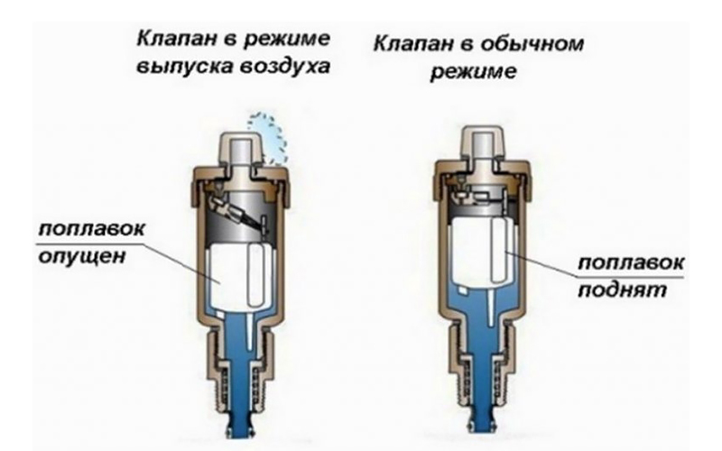 Принцип работы автоматического воздухоотводчика