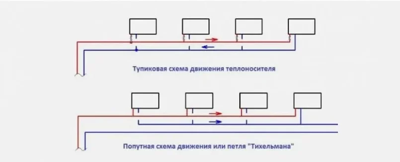 Популярные схемы раскладки системы отопления