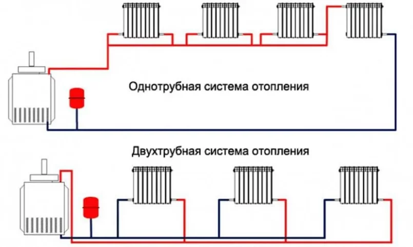 Двухконтурная система отопления
