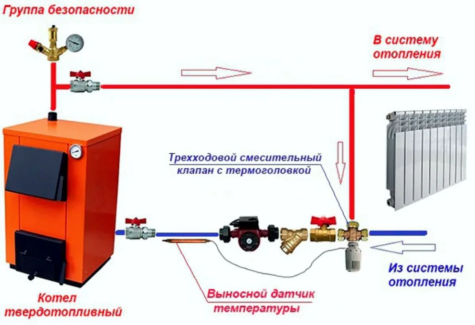 Эффективная обвязка твердотопливного котла для вашего дома