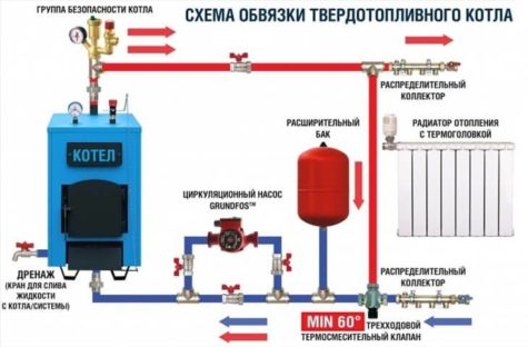 Процесс обвязки твердотопливного котла